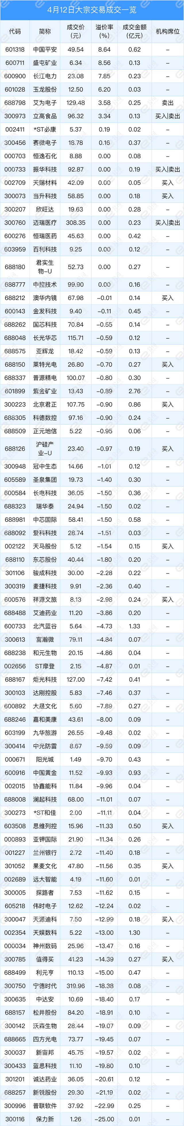 平安证券e(平安证券etf交易费用)