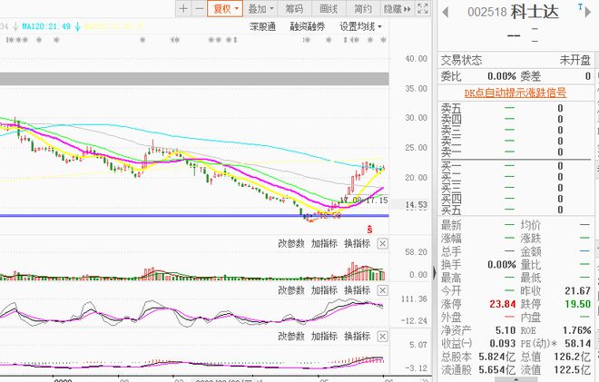 中讯证券(中讯证券推荐股票是不是真的)
