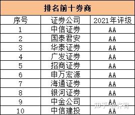一般证券佣金多少(证券佣金多少在哪里查)