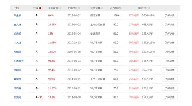 一般证券佣金多少(证券佣金多少在哪里查)