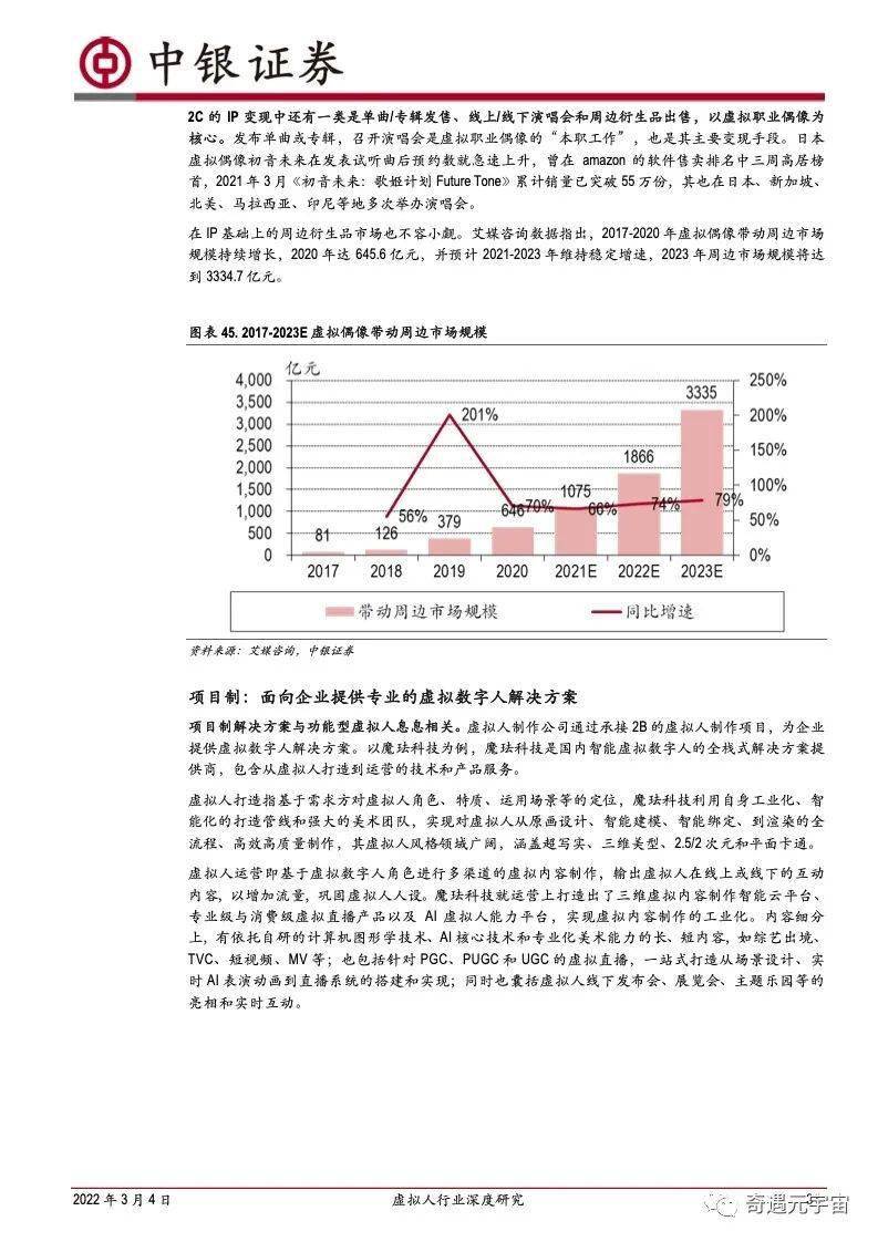 证券行业研究报告(证券行业研究报告数据库)