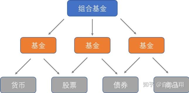 证券投资包括(证券投资包括股票吗)