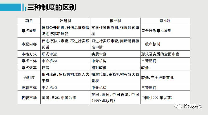 证券和股票的区别(证券和股票有什么区别)