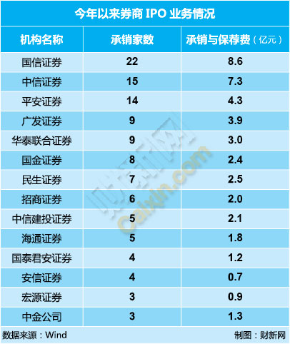 证券投行待遇(证券的投行业务岗待遇)