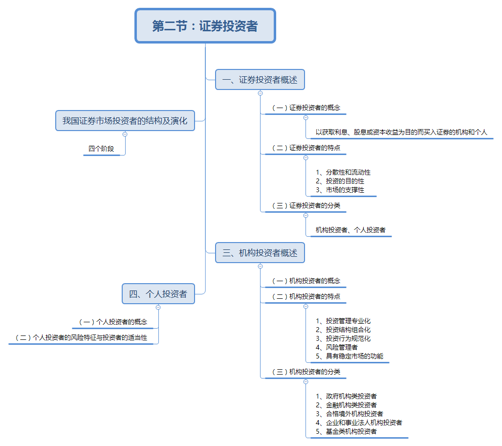 证券基础知识重点(证券基础知识重点归纳)
