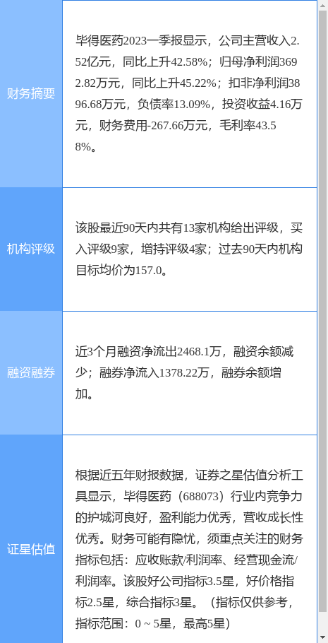 信达证券招聘(信达证券招聘门槛)