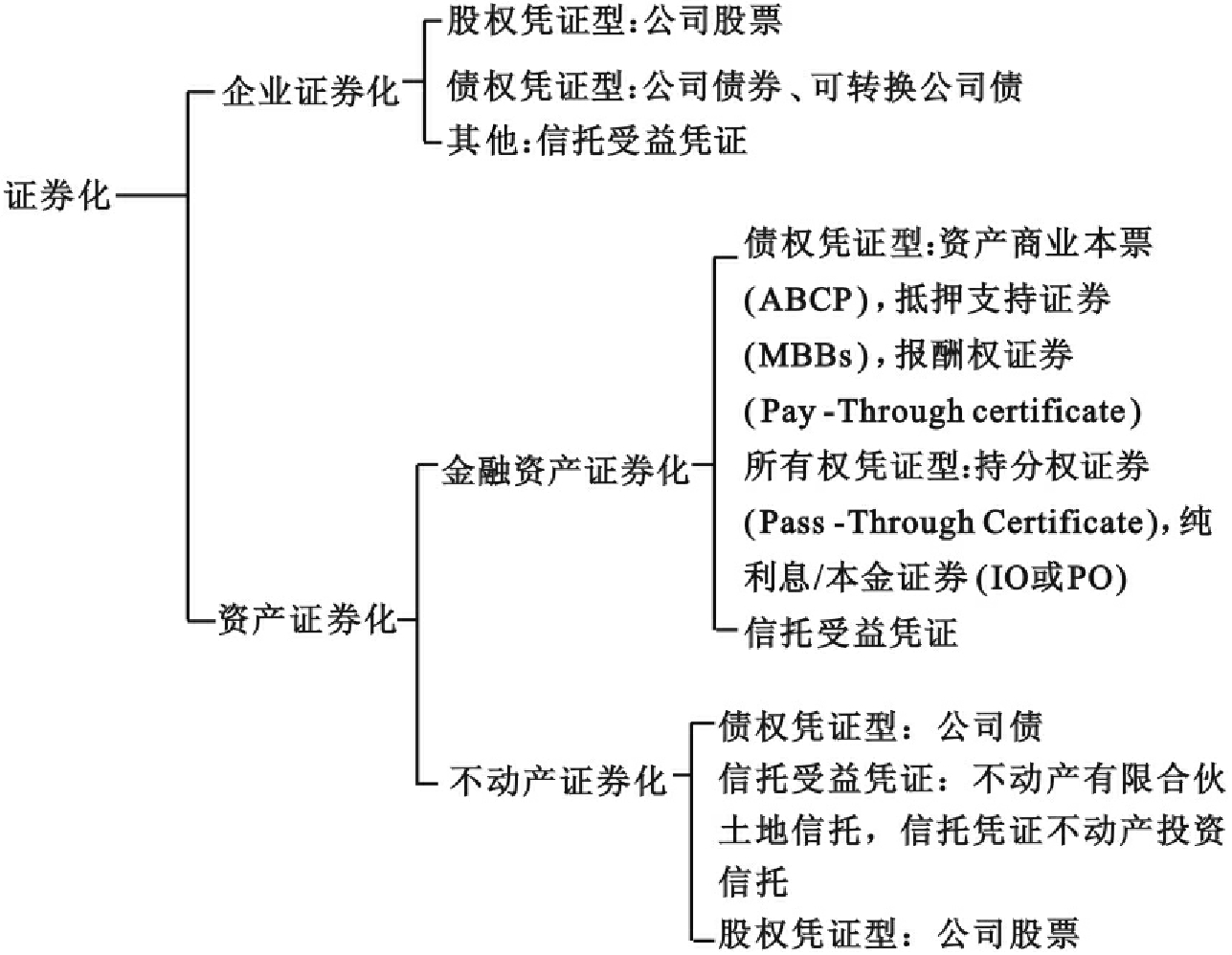 抵押证券化(抵押贷款证券化活跃在什么市场)