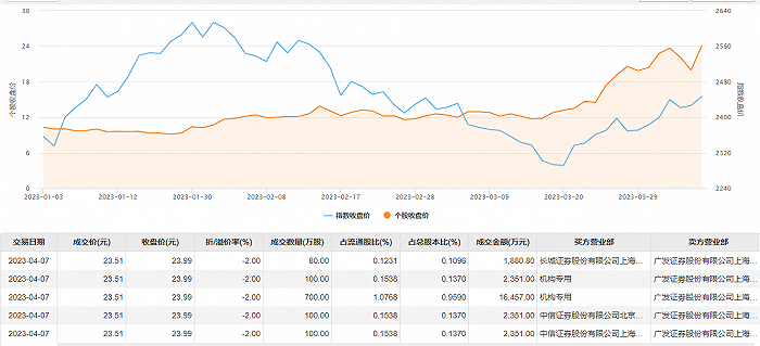 中信证券上海分公司(中信证券上海分公司培训生)