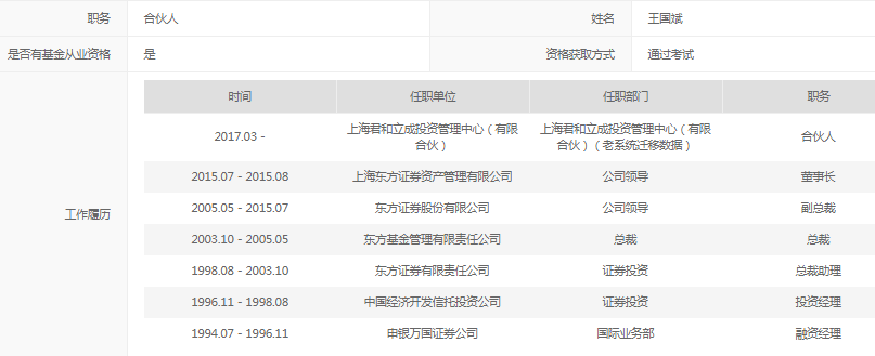 东方证券资管(东方证券资管规模)