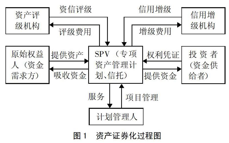 证券的形式(证券的形式含义是指)