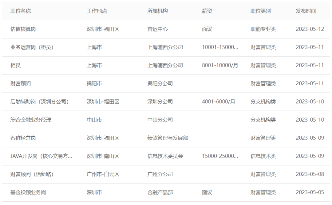信达证券招聘(信达证券招聘对学历要求)