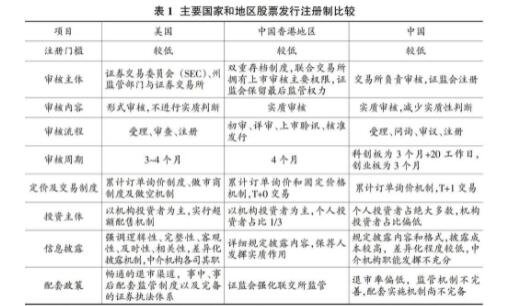 证券和股票的区别(股票基金和股票有什么区别)