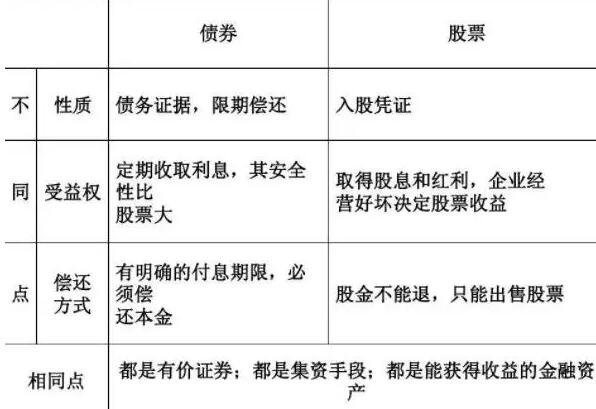 证券和股票的区别(股票基金和股票有什么区别)