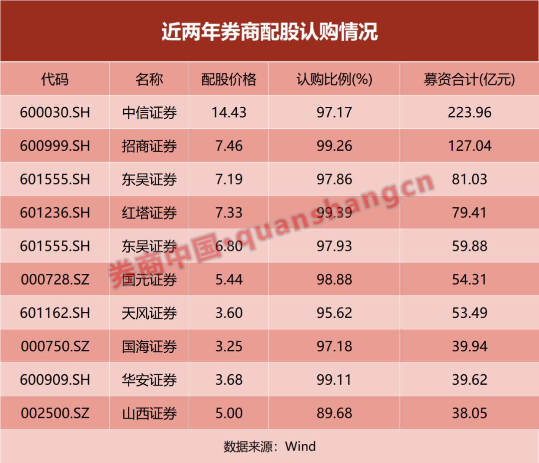 证券h股(海通证券H股)