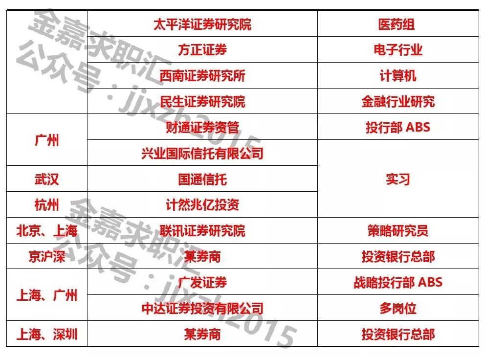 天风证券实习(天风证券上班怎么样)