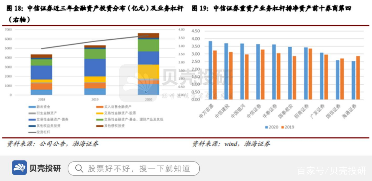 证券总资产(东方证券总资产)
