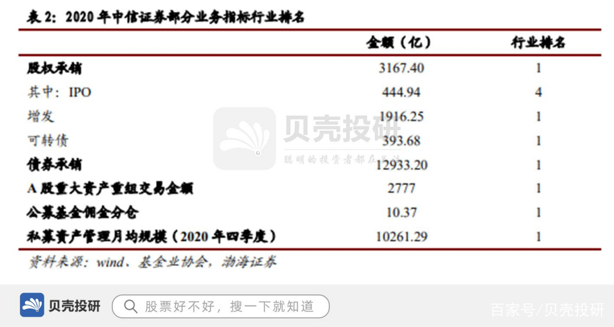 证券总资产(东方证券总资产)