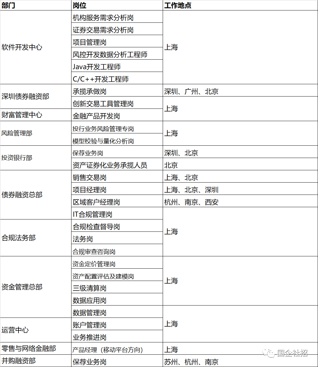证券公司招聘条件(证券公司招聘网最新招聘)
