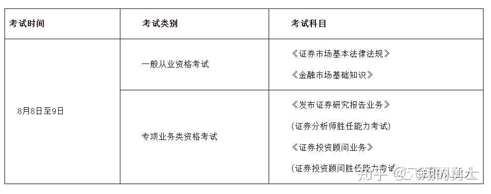证券什么时候报名(证券从业资格证什么时候开始报名)