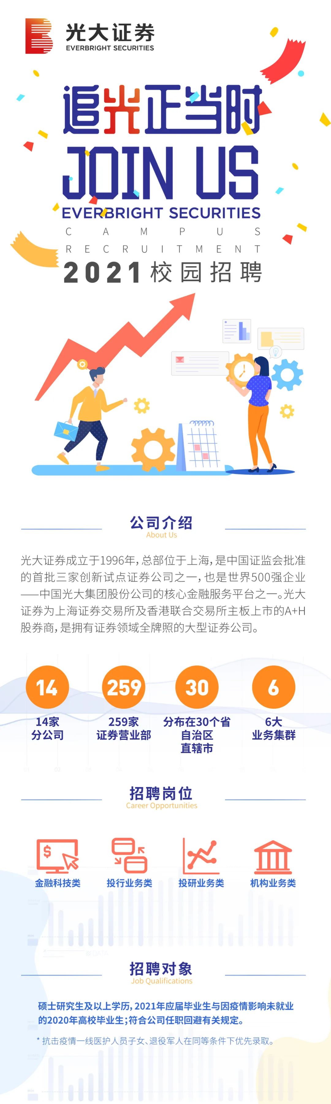 证券公司招聘条件(证券公司招聘条件有年龄限制吗)