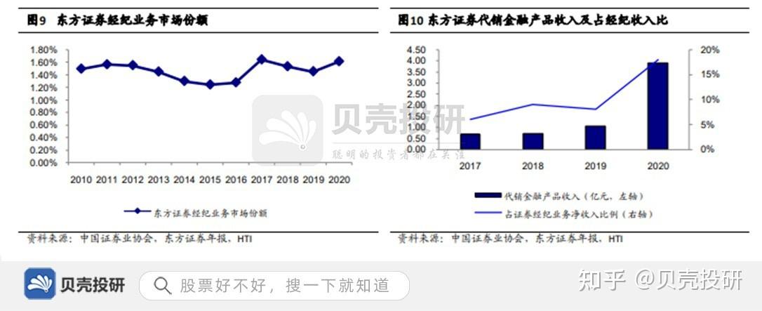 东方证券资管(东方证券资管业务)