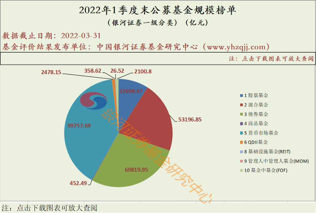 公募证券投资基金(公募证券投资基金管理公司可以设立专业子公司经营)