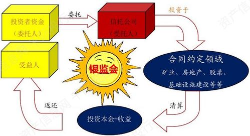 证券投资包括(证券投资包括哪些)