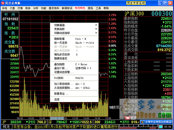 民生证券金典(民生证券金典钱龙版)