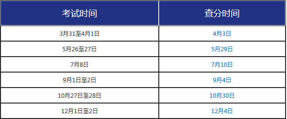 证券从业资格证考试成绩(证券从业资格证考试成绩怎么查)