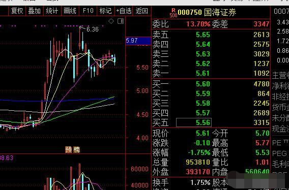 国海证券股票(国海证券股票价格多少)
