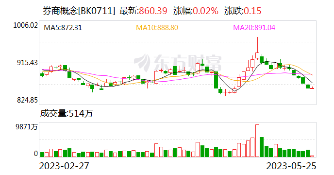 国海证券股票(国海证券股票价格多少)