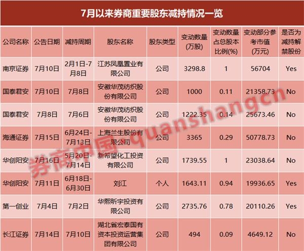 刘益谦长江证券(长江证券总裁刘元瑞)