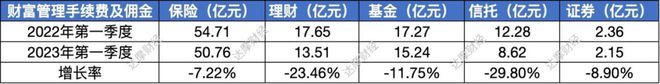 招商证券佣金多少(招商证券的佣金费率怎么查)