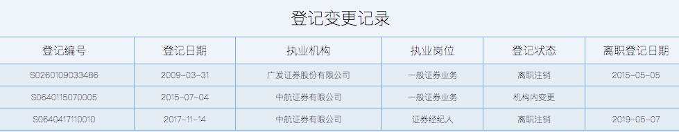中航证券有限公司(中航证券有限公司待遇怎么样)