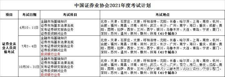 证券从业资格证考试成绩(证券从业资格证考试成绩查询几天能查)
