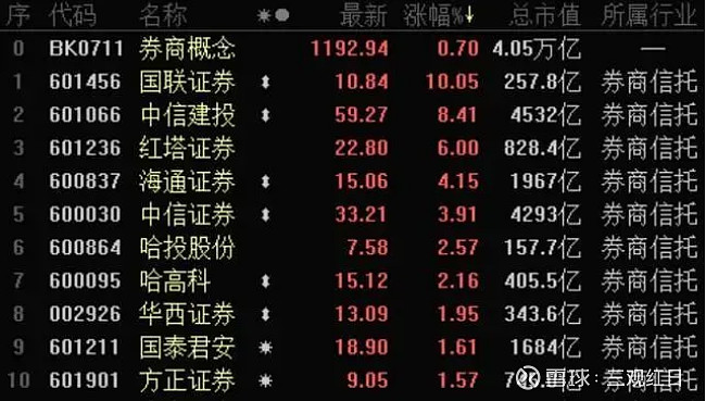 证券盘(证券盘口)