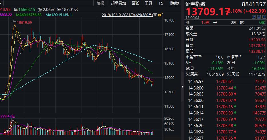 证券盘(证券盘口)