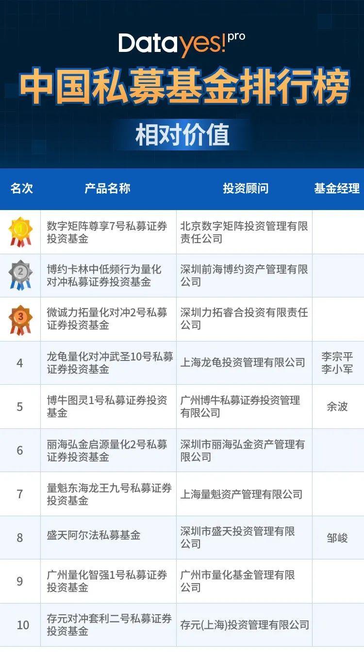 证券尊享(证券尊享平台)