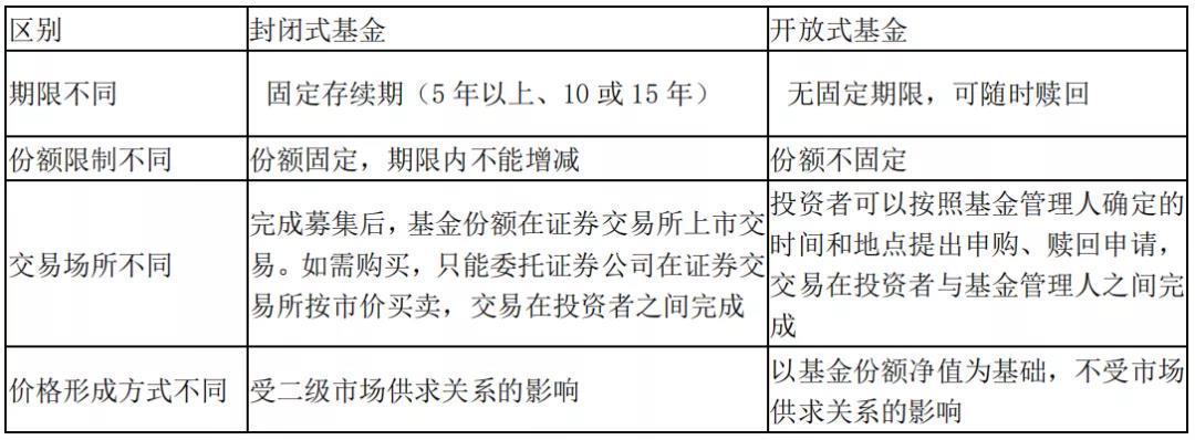 开放式证券投资基金(开放式证券投资基金的特点)