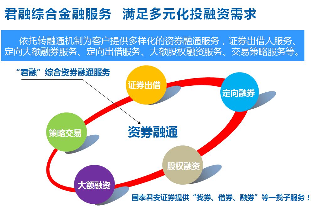 证券融通(融通证券分级)