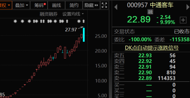 中信证券股价(中信证券股价预测)