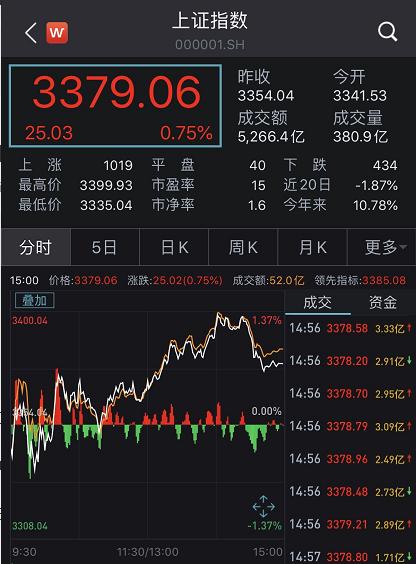 中信证券股价(中信证券股价预测)