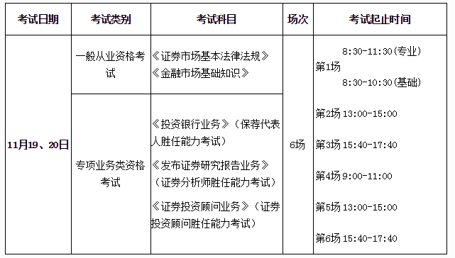 证券资格考试时间(2023证券报名时间及考试时间)
