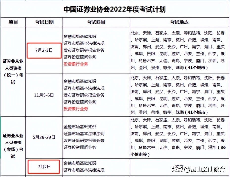 证券资格考试时间(2023证券报名时间及考试时间)
