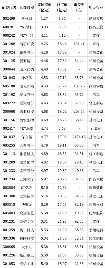 证券的品种(证券品种数据平台)