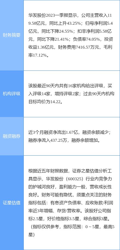 信达证券招聘(信达证券招聘2022)