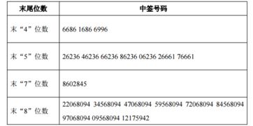 证券股中签(证券股中签后走势分析)