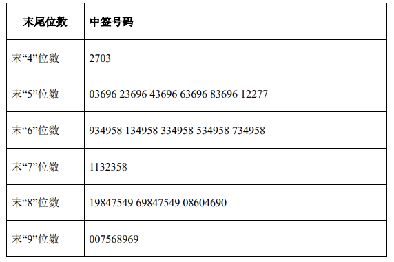 证券股中签(证券股中签后走势分析)
