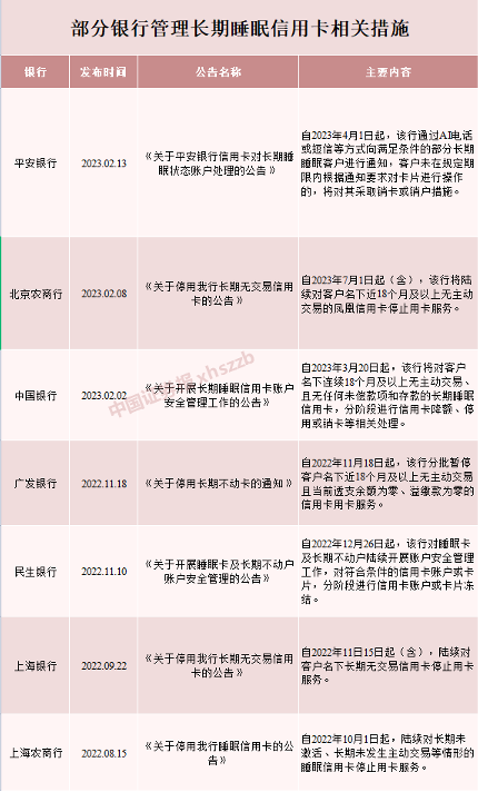 信用卡证券(信用卡证券化)
