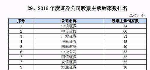 招商证券佣金是多少(招商证券佣金是多少?)